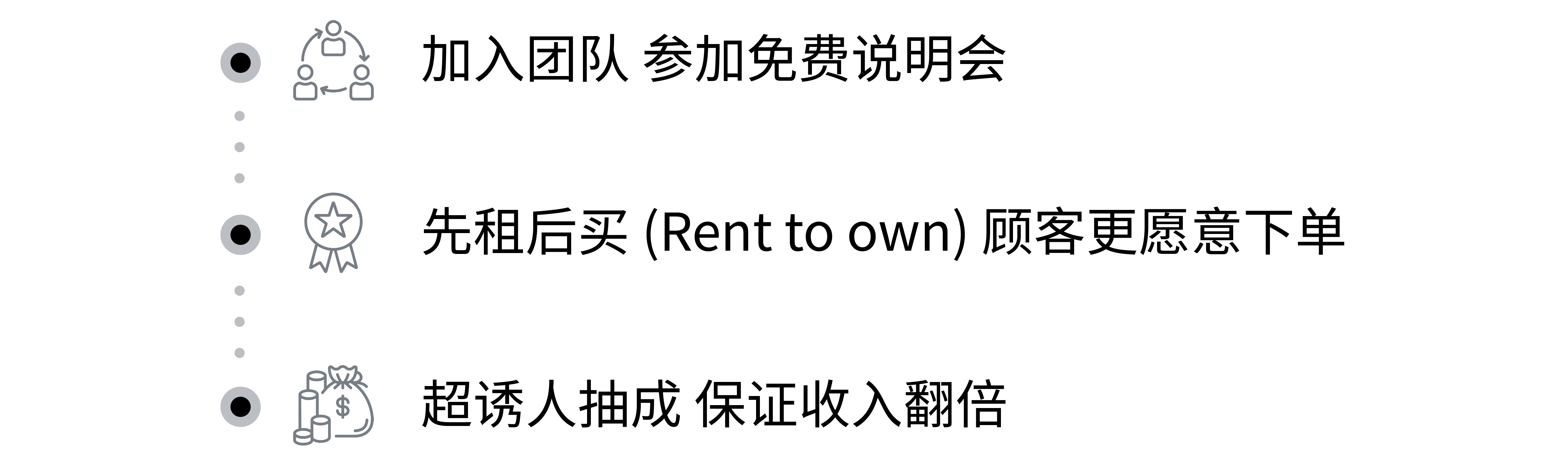 Procedure